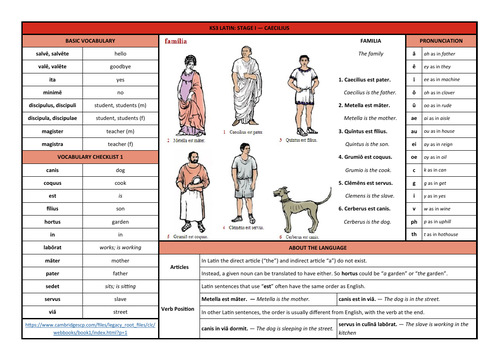 Latin CLC Stage 1 Knowledge Organiser