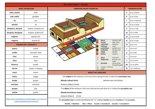 Latin CLC Stage 2 Knowledge Organiser