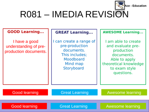 R081 - IMEDIA REVISION TOP TIPS