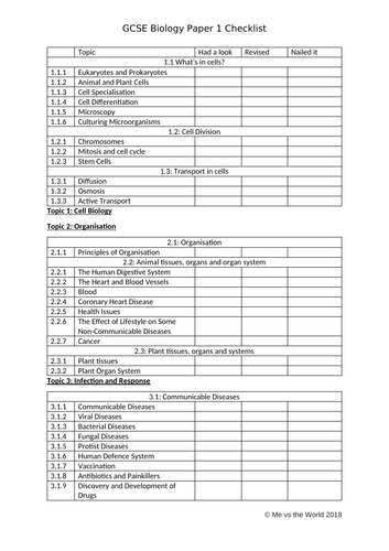 GCSE Seperate Science Checklists