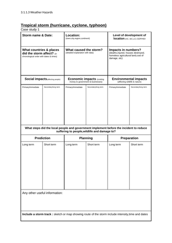 Tropical storm research template