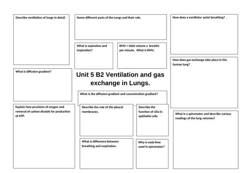 Unit 5 B2 Revision on Broadsheet