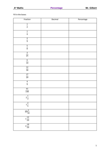 Percentage - IGCSE year 10 & year 11 Maths