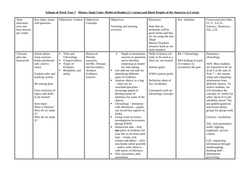 Scheme of Work Year 7 - History Study Units: Medieval Realms (2 ½ terms) and Black Peoples of the US