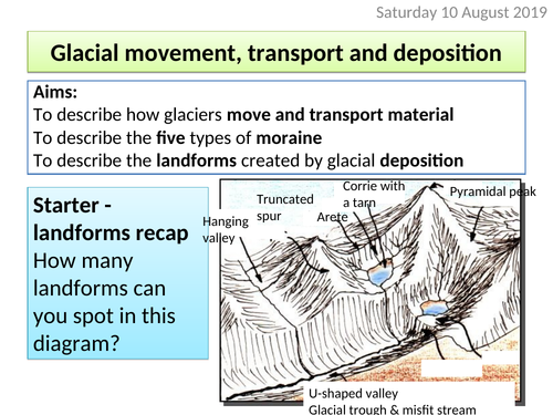 Glacial transport and formation of moraines, drumlins and erratics (includes revision tasks)