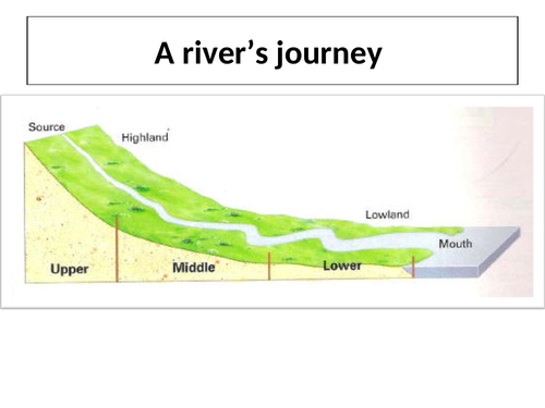 River processes - erosion, transport, deposition (KS4 Physical