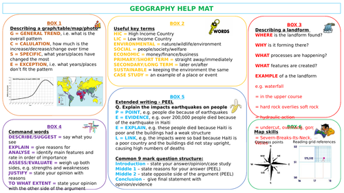 Geography GCSE help mat - key words & skills prompts for SEN/EAL and useful for any other learners