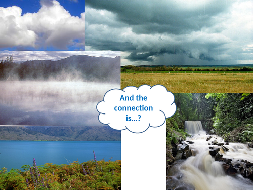 The drainage basin water cycle/hydrological cycle & key terms (AQA Water & Carbon Cycles)
