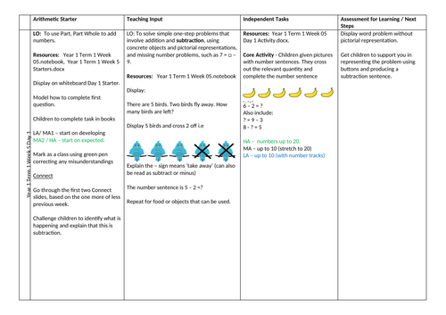 Year 1 Term 1 Week 5 Day 1 subtraction by crossing off.