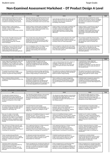 AQA ALevel Marksheet Design Technology Product Design