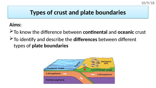 Earth's crust & types of plate boundaries (AQA The Challenge of Natural Hazards)