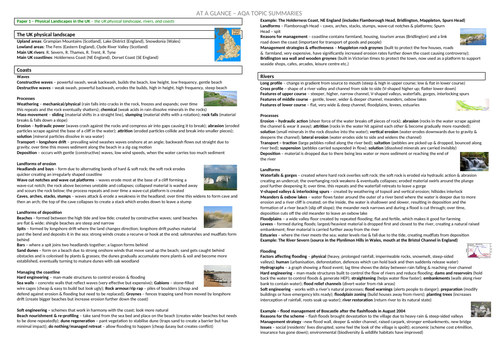GCSE Geography - Knowledge organisers / Topic summaries / Revision