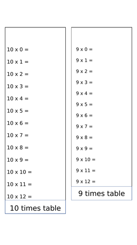 Times Table Flip Book