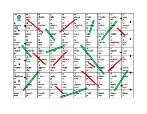 ER Verbs in French Verbes ER Slides and Ladders Game