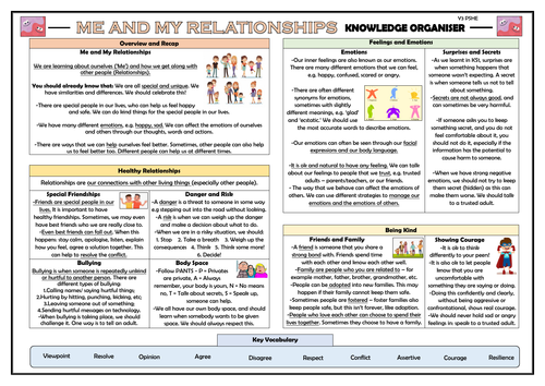 PSHE: Me and My Relationships - Year 3 Knowledge Organiser!