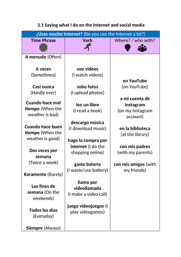 Sentence Builders Claro 2 Unit 3.1, 3.2, 3.3 and 3.4