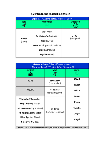 Sentence Builder for Claro 1 Units 1.2, 1.3 & 1.5