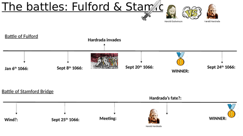 Battles of Fulford & Stamford Bridge
