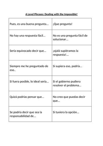 A LEVEL SPANISH SPONTANEOUS PHRASES