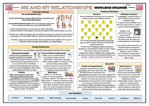 PSHE: Me and My Relationships - Year 4 Knowledge Organiser!