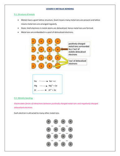 IGCSE/GCSE Chemistry - Metallic bonding