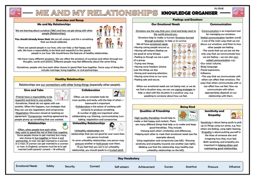 PSHE: Me and My Relationships - Year 5 Knowledge Organiser!