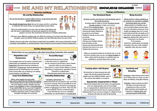 PSHE: Me and My Relationships - Year 6 Knowledge Organiser!