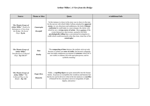 A View from the Bridge: Arthur Miller - Critical Viewpoints