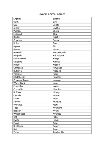 Swahili animal names