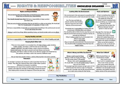 PSHE: Rights and Responsibilities - Year 3 Knowledge Organiser!