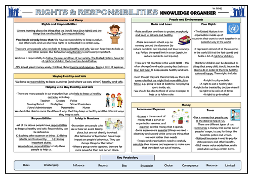 PSHE: Rights and Responsibilities - Year 4 Knowledge Organiser!