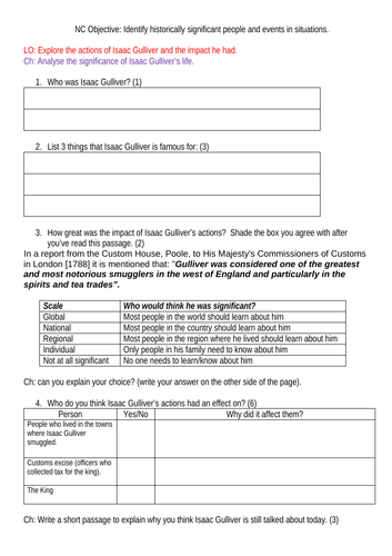 Isaac Gulliver Assessment | Teaching Resources