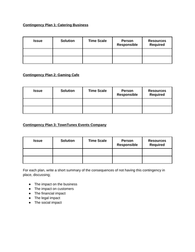 BTEC Level 3 Business Unit 7: Business Decision Making G3 Contingency Planning