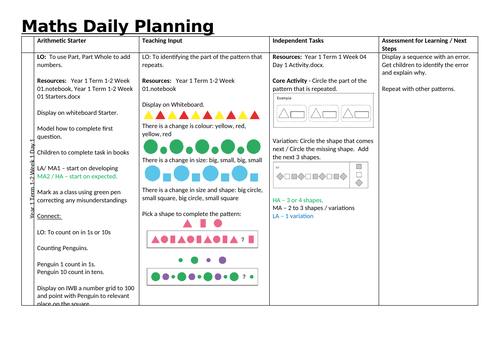 Year 1 Term 1-2 Week 1 Day 1 Sequencing