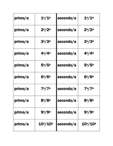 Numeri ordinali (Ordinal Numbers in Italian) Dominoes