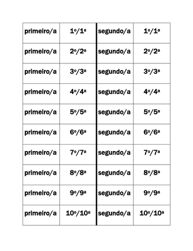 Números (Ordinal Numbers in Portuguese) Dominoes