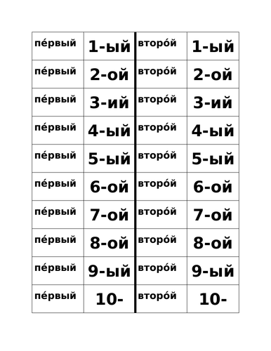 числа (Ordinal Numbers in Russian) Dominoes