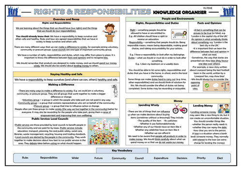 PSHE: Rights and Responsibilities - Year 5 Knowledge Organiser!