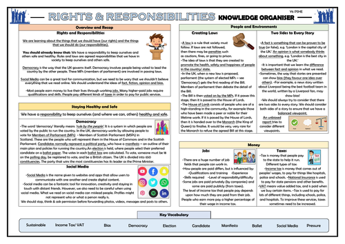 PSHE: Rights and Responsibilities - Year 6 Knowledge Organiser!