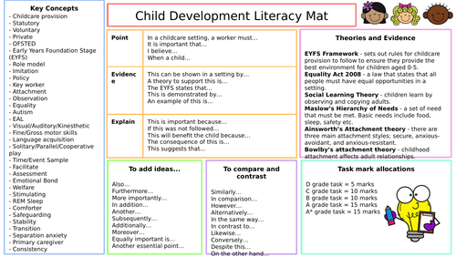 Child Development Literacy Mat
