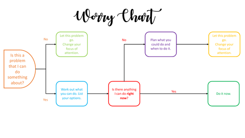 Worry/Anxiety Chart