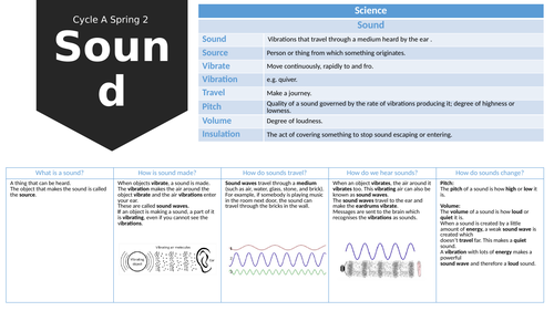 Sound Knowledge Organiser