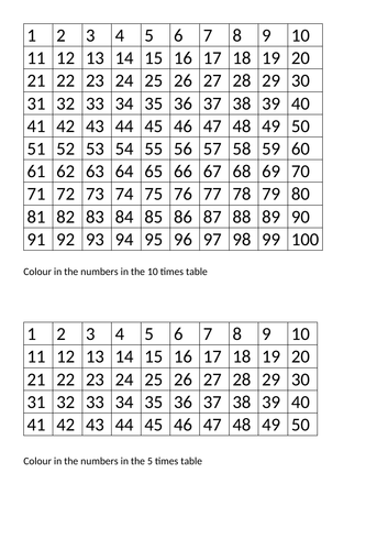 Investigating Times Tables Teaching Resources