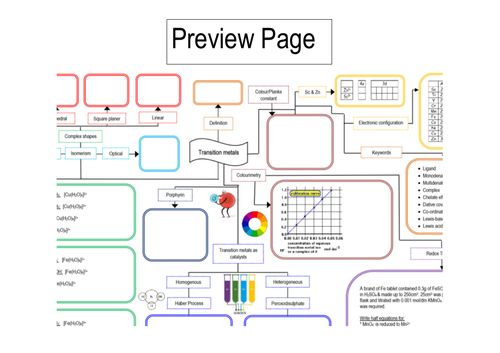 Year 13 AQA Transition Metals Mindmap