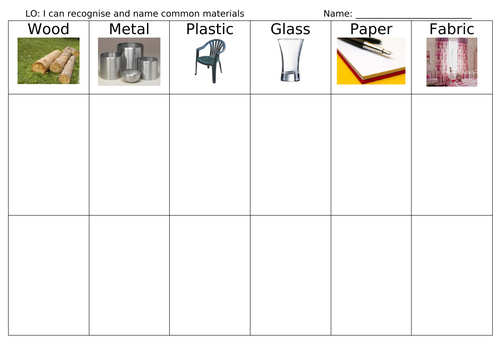 Common Materials - finding examples