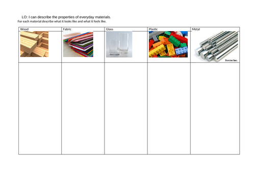 Common Materials - Description of Properties