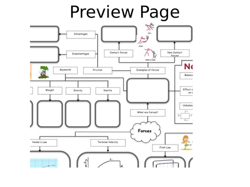 Advanced Forces Mindmap