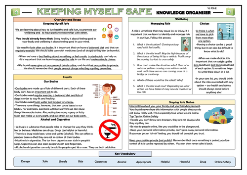 PSHE: Keeping Myself Safe - Year 3 Knowledge Organiser!