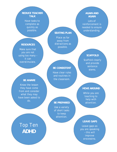 Top Ten Tips ADHD