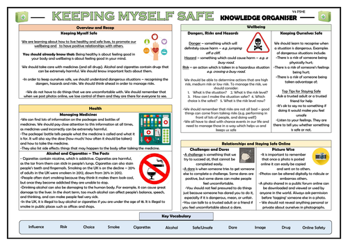 PSHE: Keeping Myself Safe - Year 4 Knowledge Organiser!